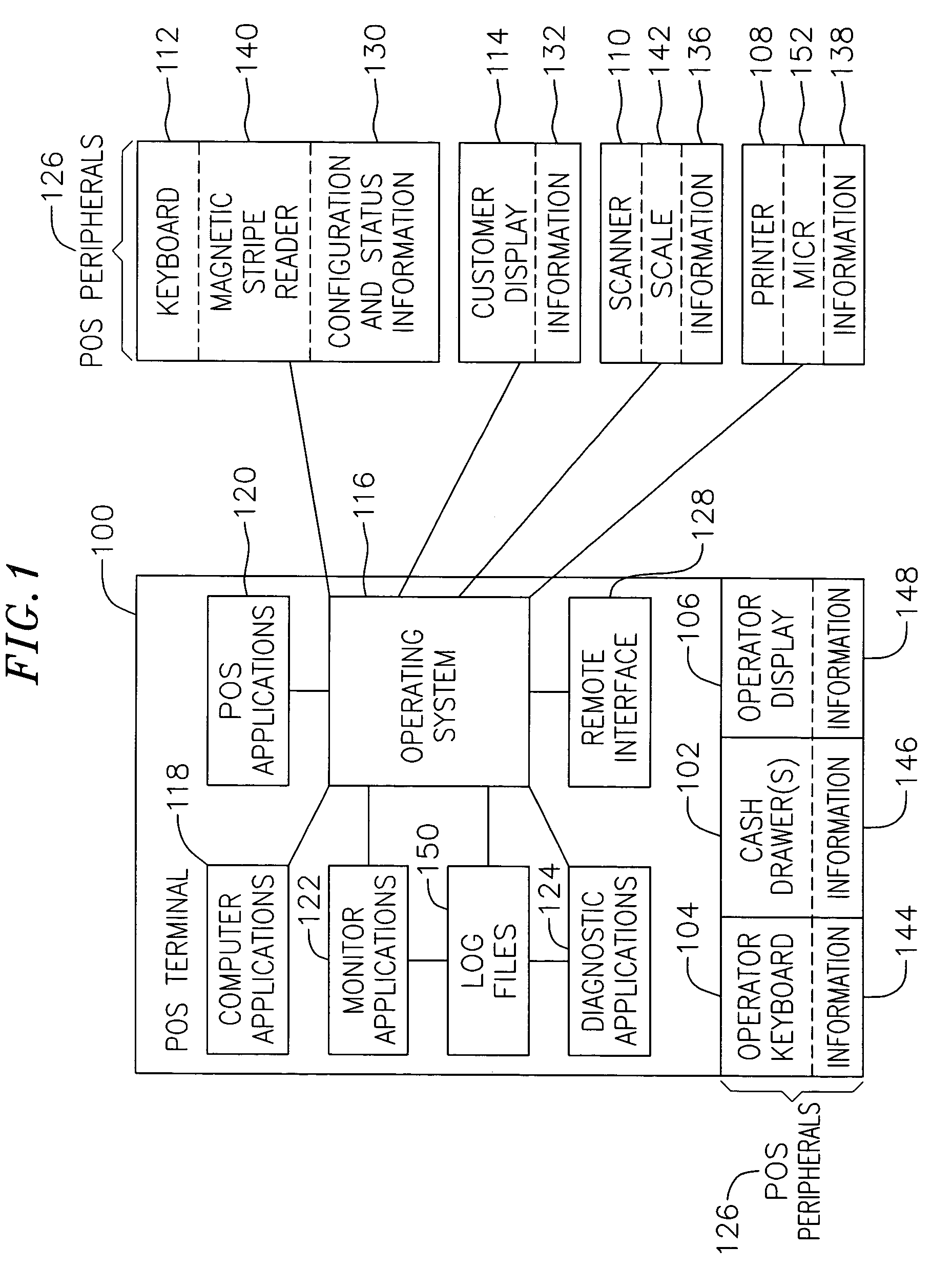 System and method for monitoring and diagnosis of point of sale devices having intelligent hardware