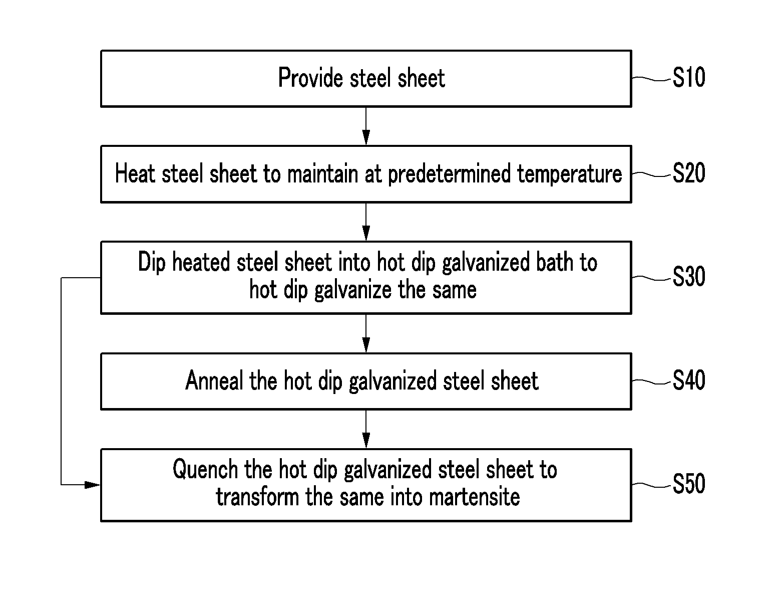 Method for manufacturing an ultrahigh strength hot dip galvanized steel sheet having martensitic structure as matrix