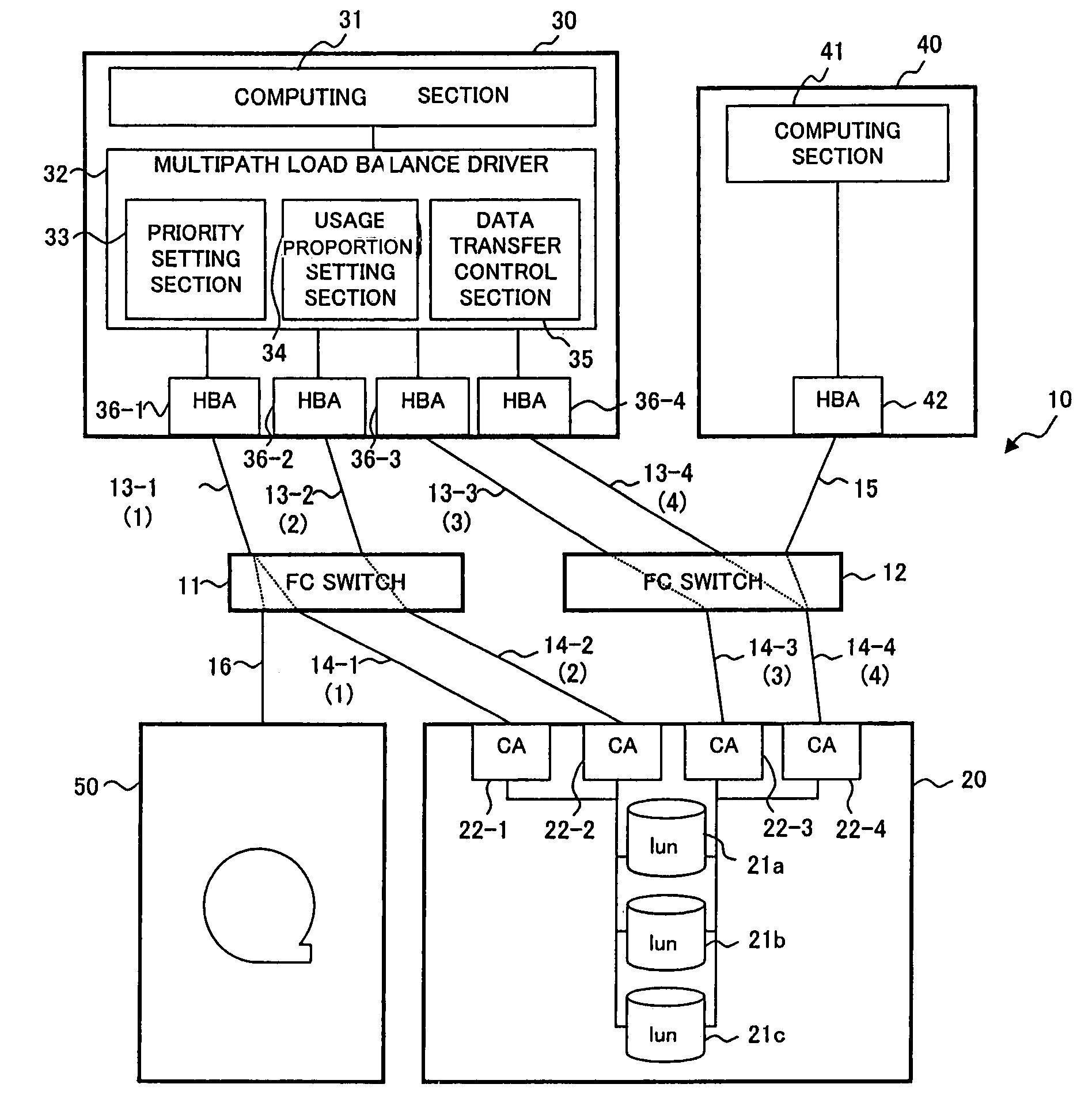 Data transfer method and system, input/output request device, and computer-readable recording medium having data transfer program recorded thereon