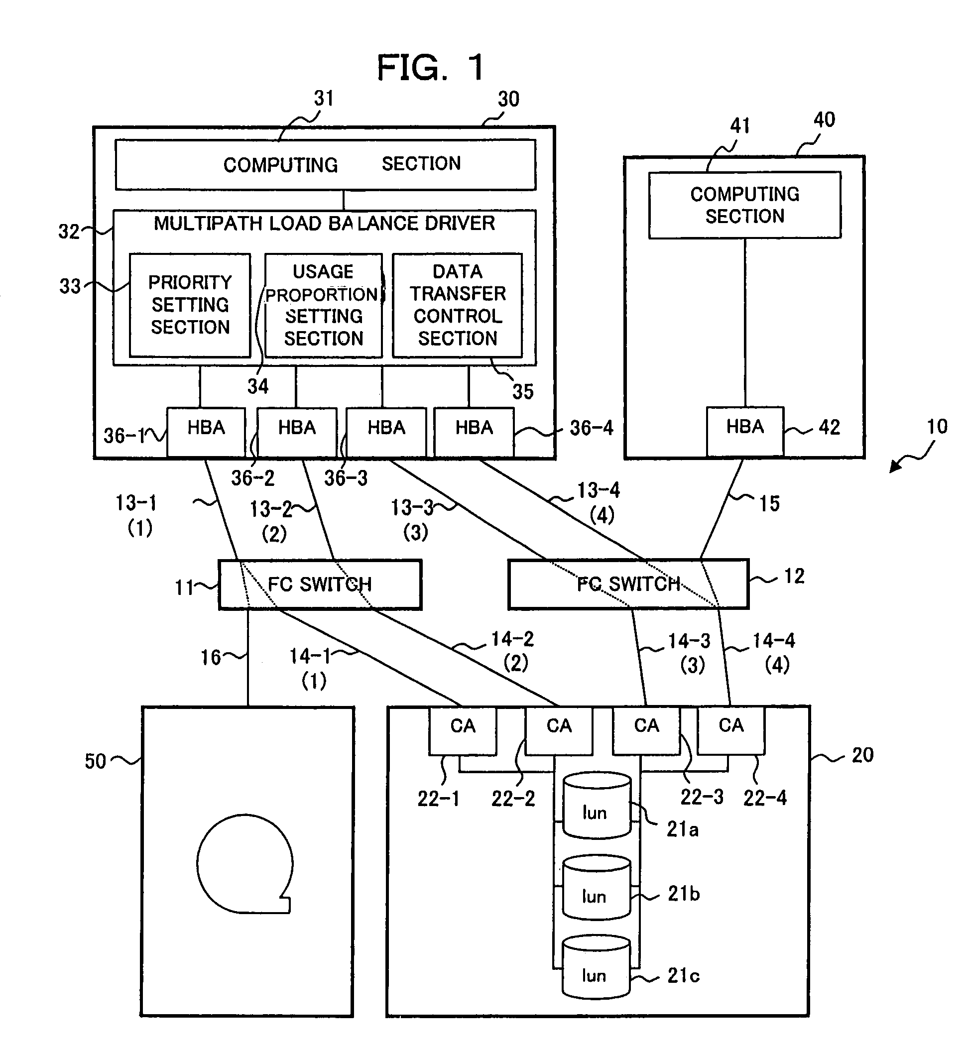 Data transfer method and system, input/output request device, and computer-readable recording medium having data transfer program recorded thereon