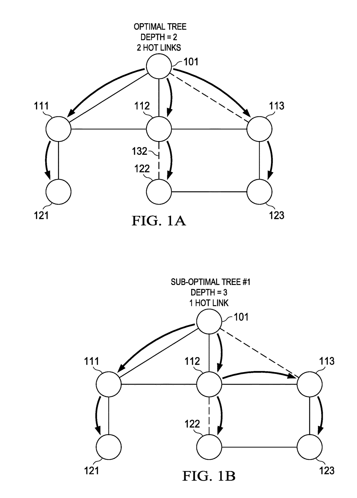 Apparatus and Method for Network Flow Scheduling