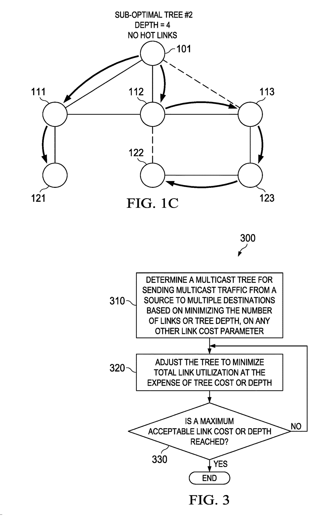 Apparatus and Method for Network Flow Scheduling