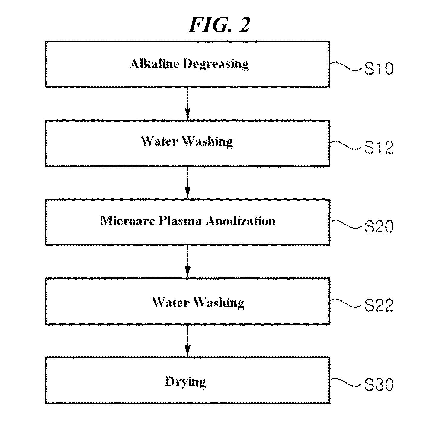 Method for surface treatment of magnesium or magnesium alloy by anodization