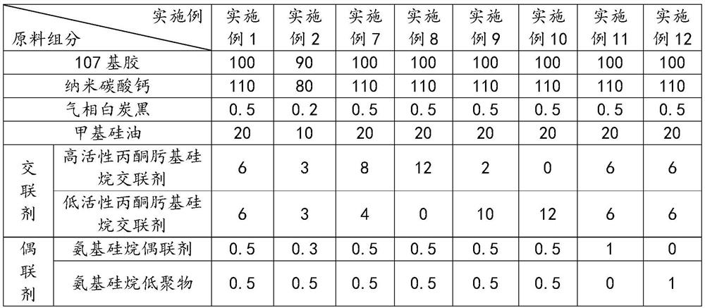 Low-temperature-resistant neutral silicone sealant and preparation method thereof