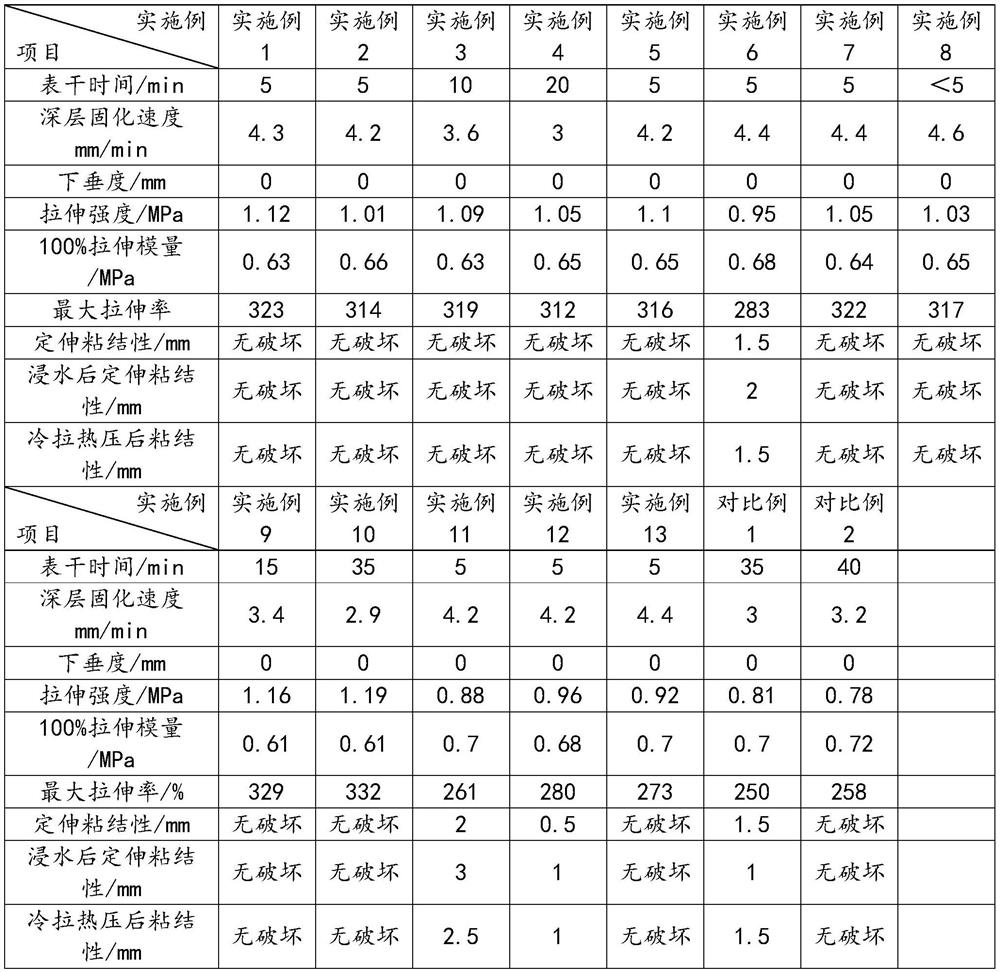 Low-temperature-resistant neutral silicone sealant and preparation method thereof