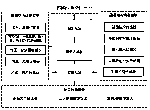 Tunnel structure disease identification system and method based on track type inspection robot