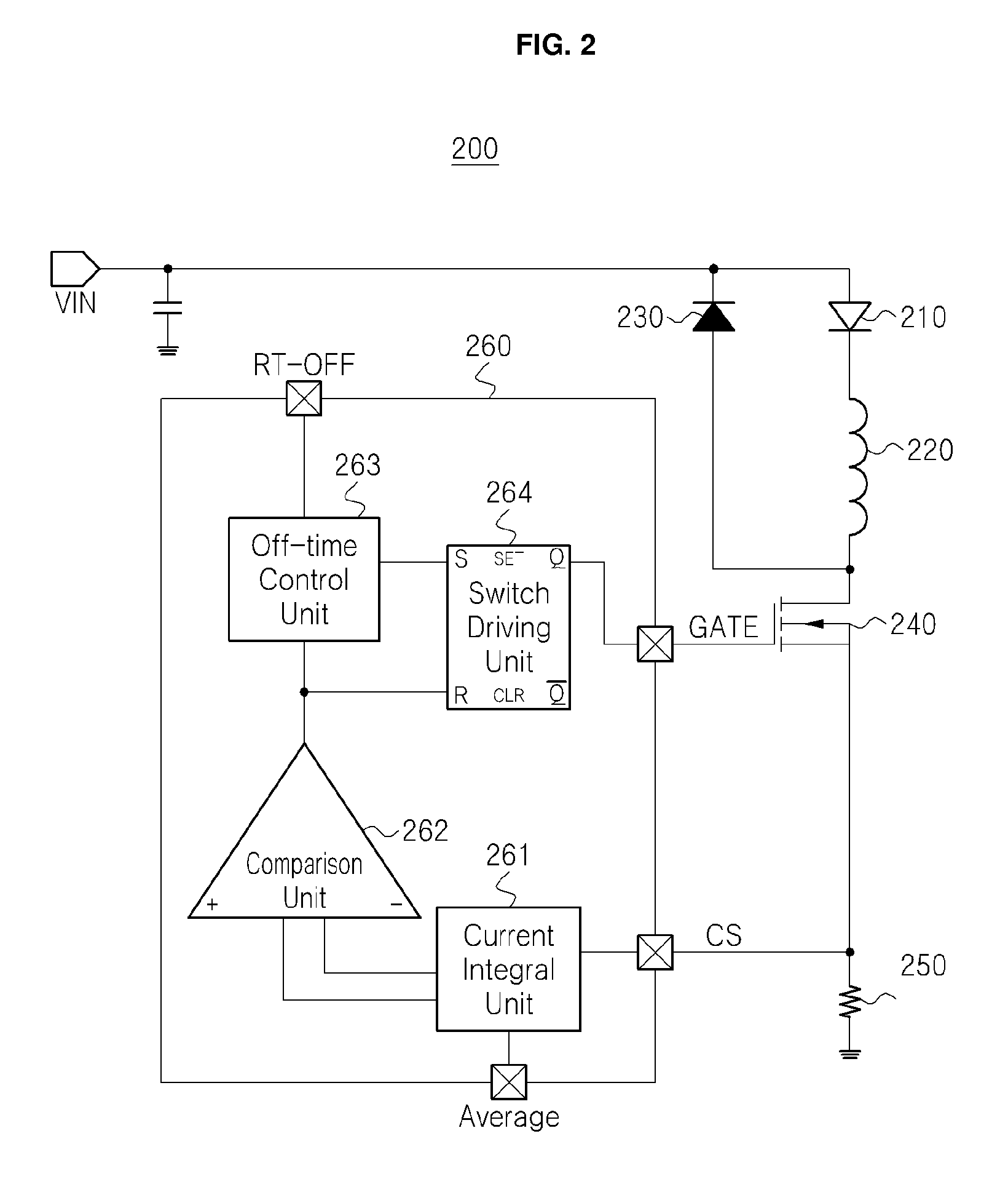 Switch control circuit, switch control method and converter using the same