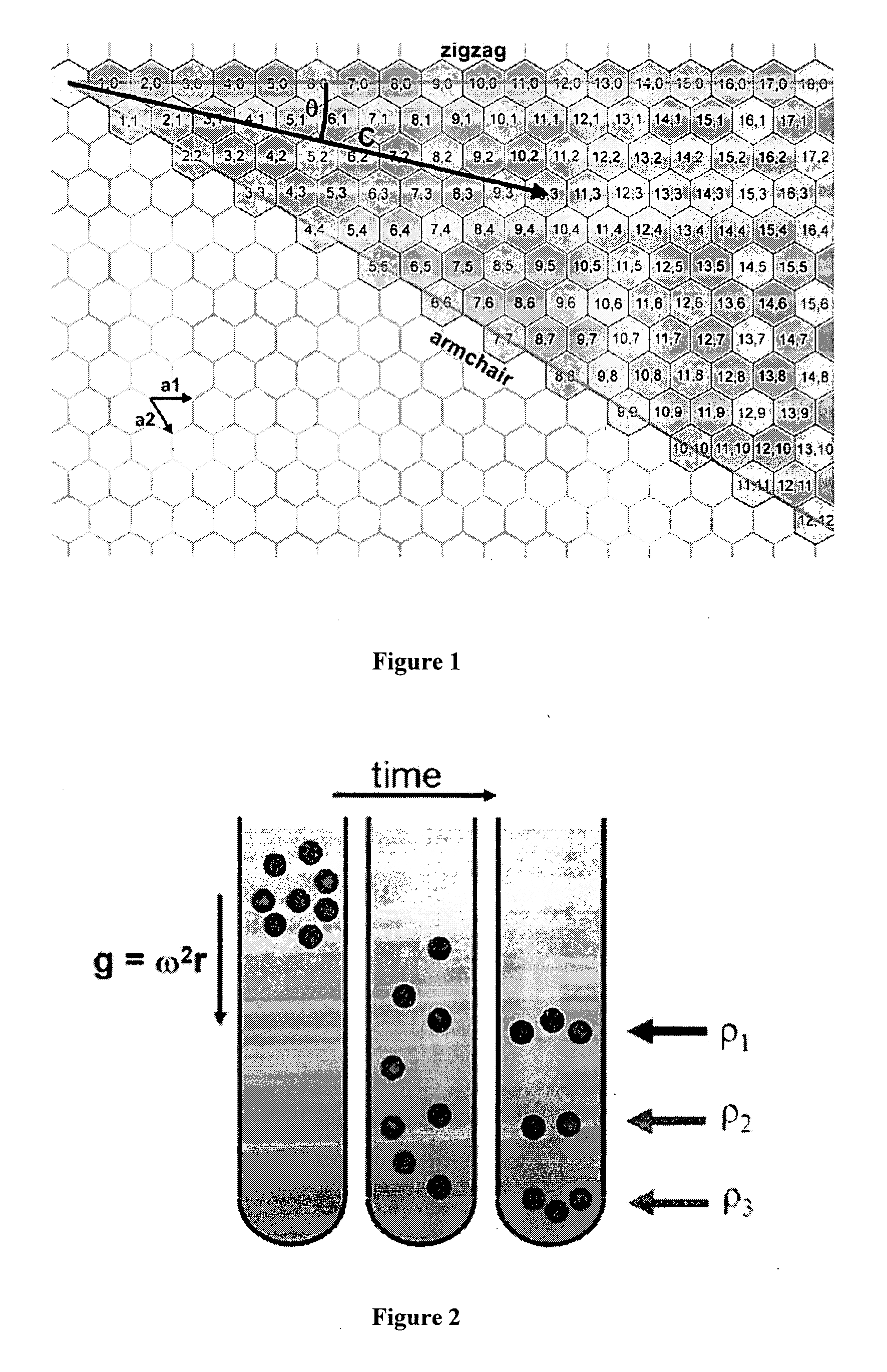 Monodisperse single-walled carbon nanotube populations and related methods for providing same