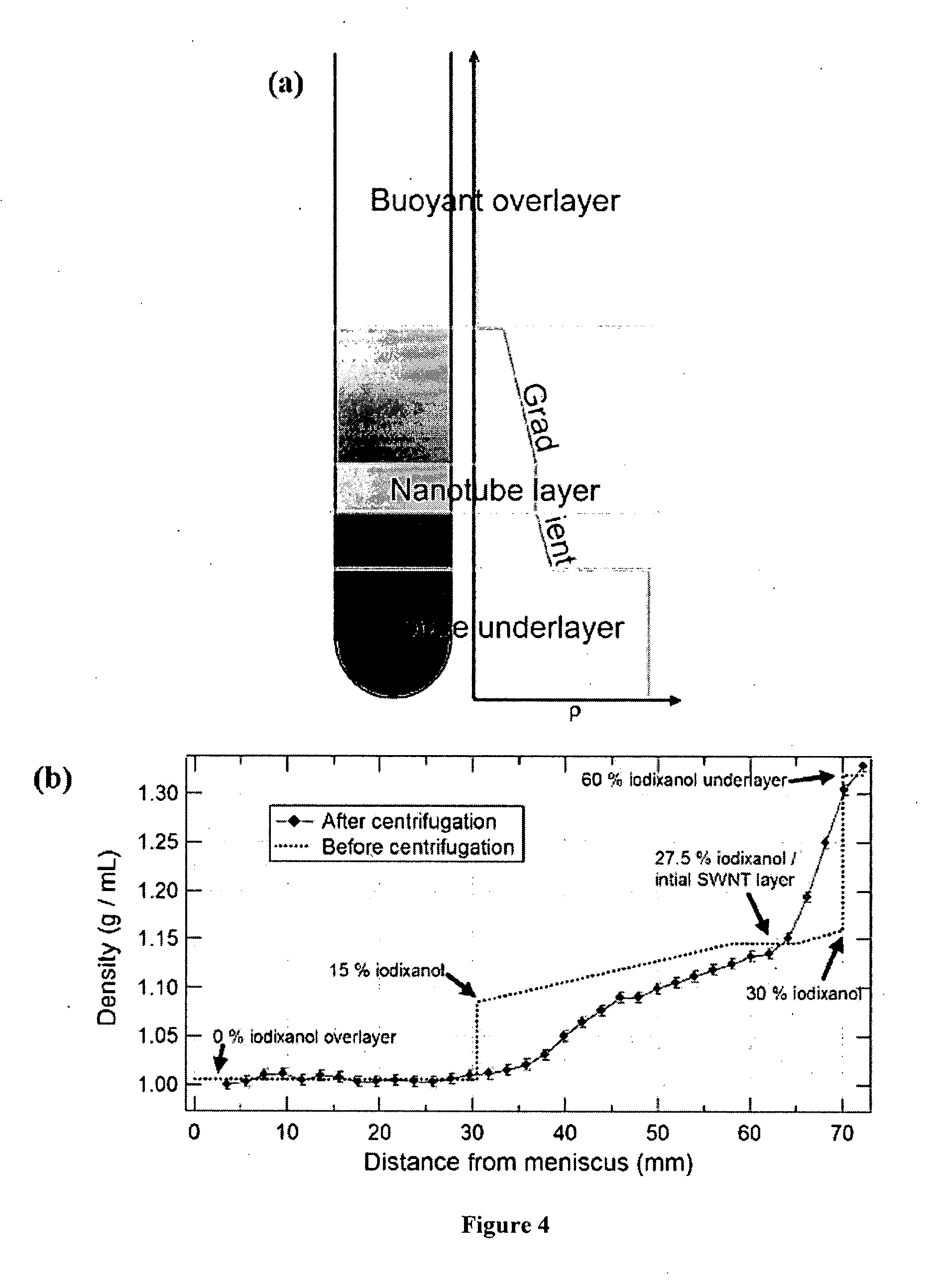 Monodisperse single-walled carbon nanotube populations and related methods for providing same