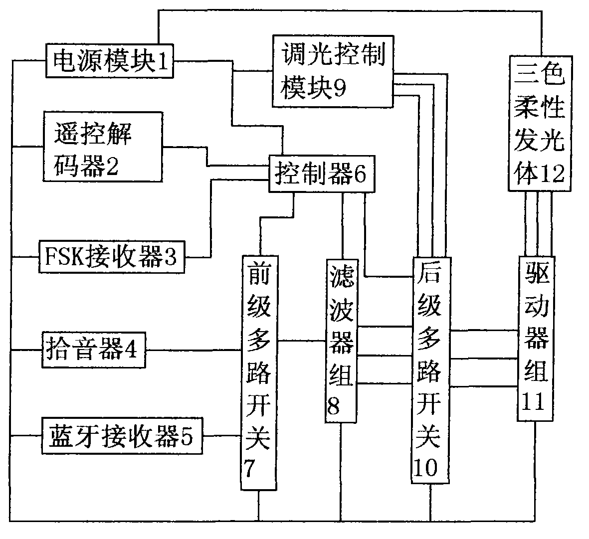 Intelligent drive control device for LED lamps