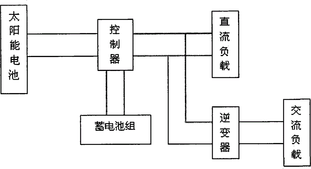 Solar photovoltaic power generation system