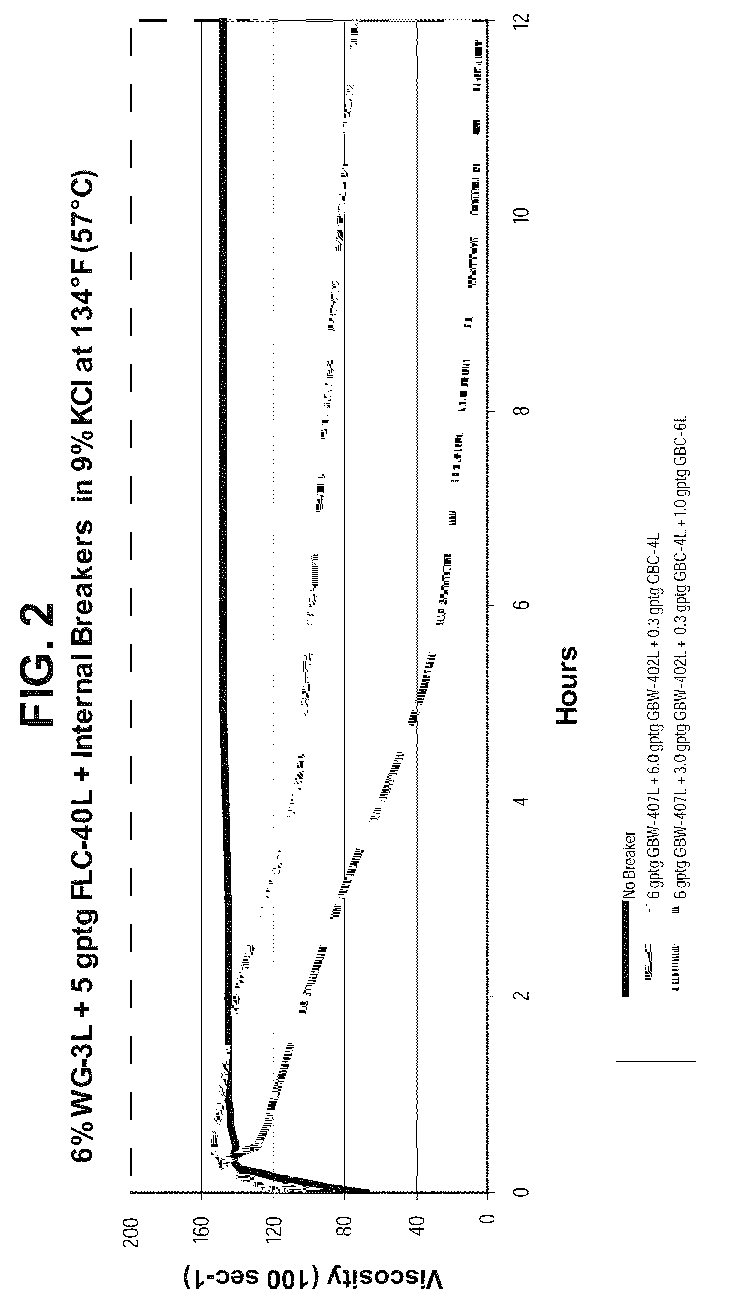 Use of Oil-Soluble Surfactants as Breaker Enhancers for VES-Gelled Fluids