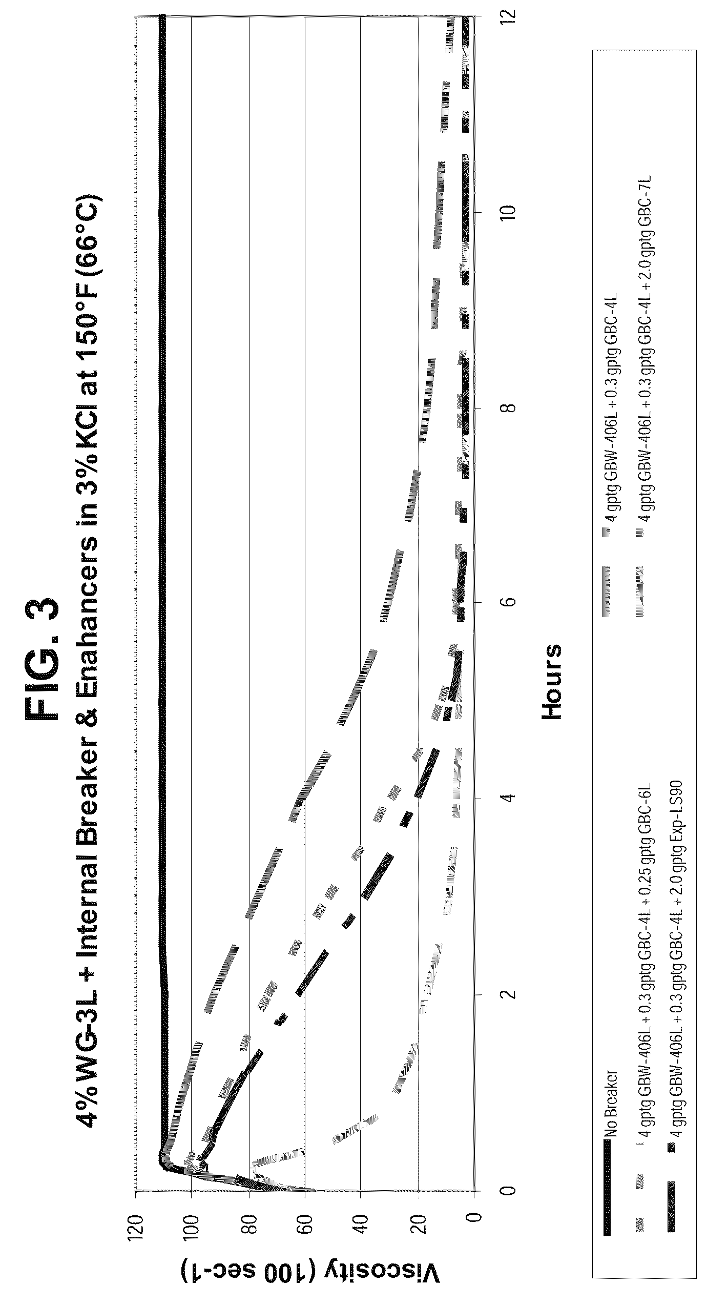 Use of Oil-Soluble Surfactants as Breaker Enhancers for VES-Gelled Fluids