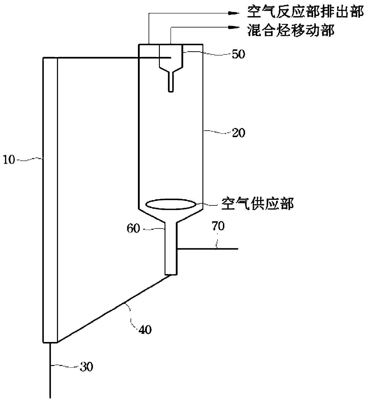 Olefin preparation method comprising reduction pretreatment