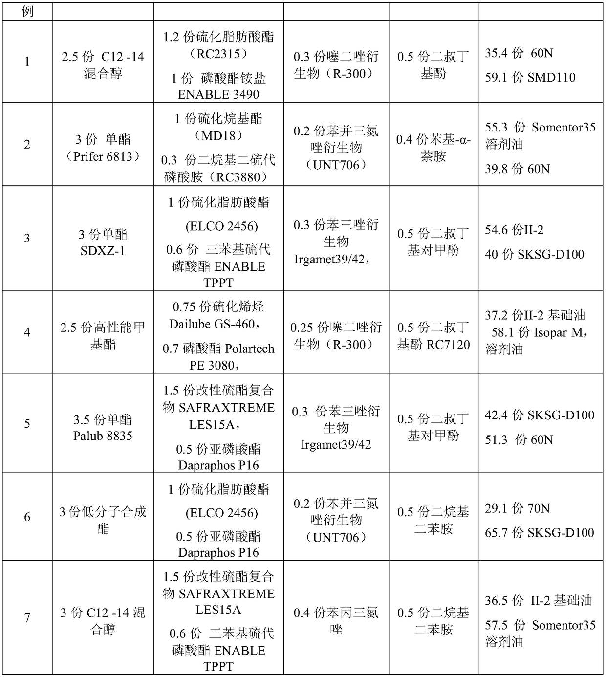 Honing oil composition and application thereof