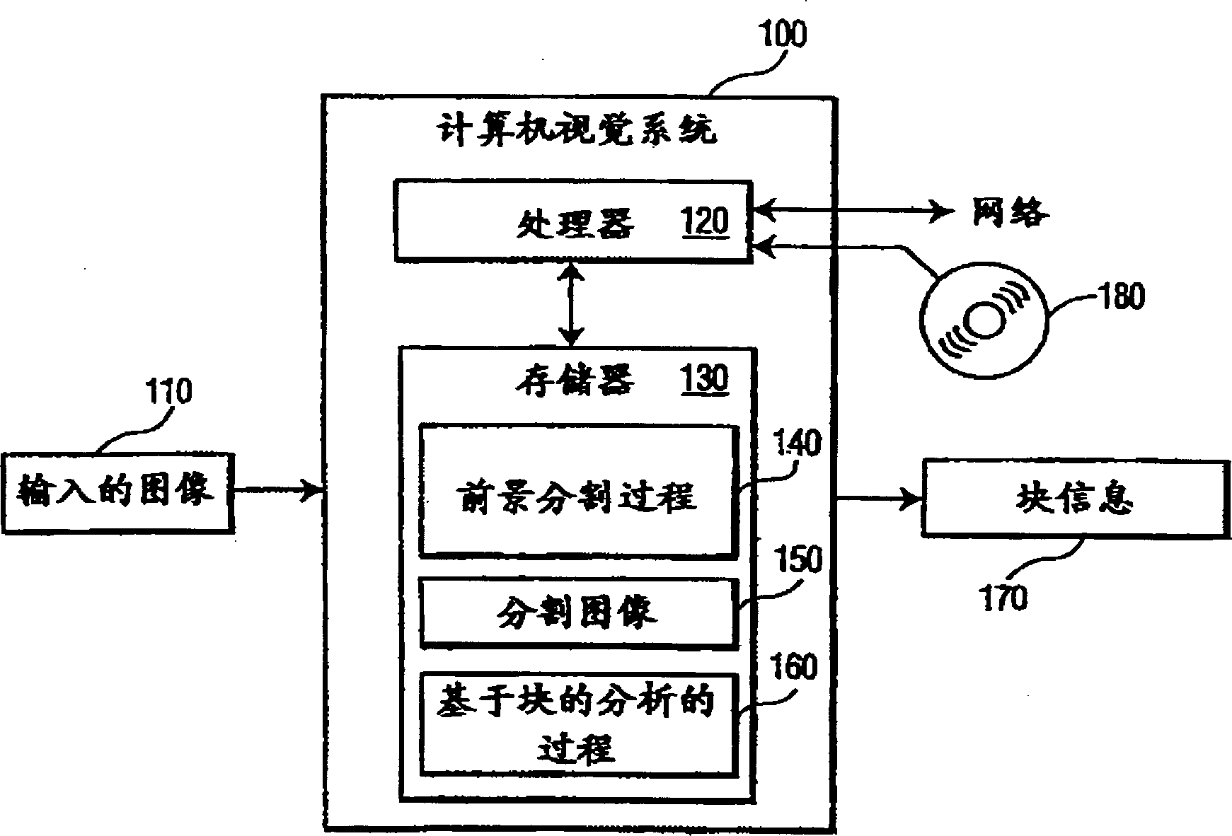 Computer vision method and system for blob-based analysis using a probabilistic framework