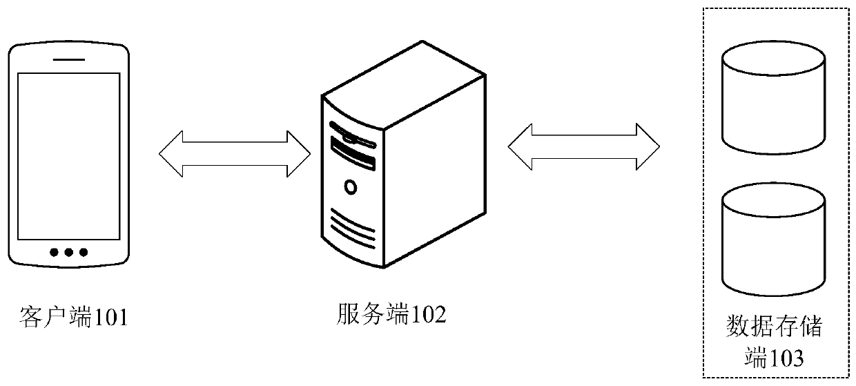 Database access method, system and device and storage medium