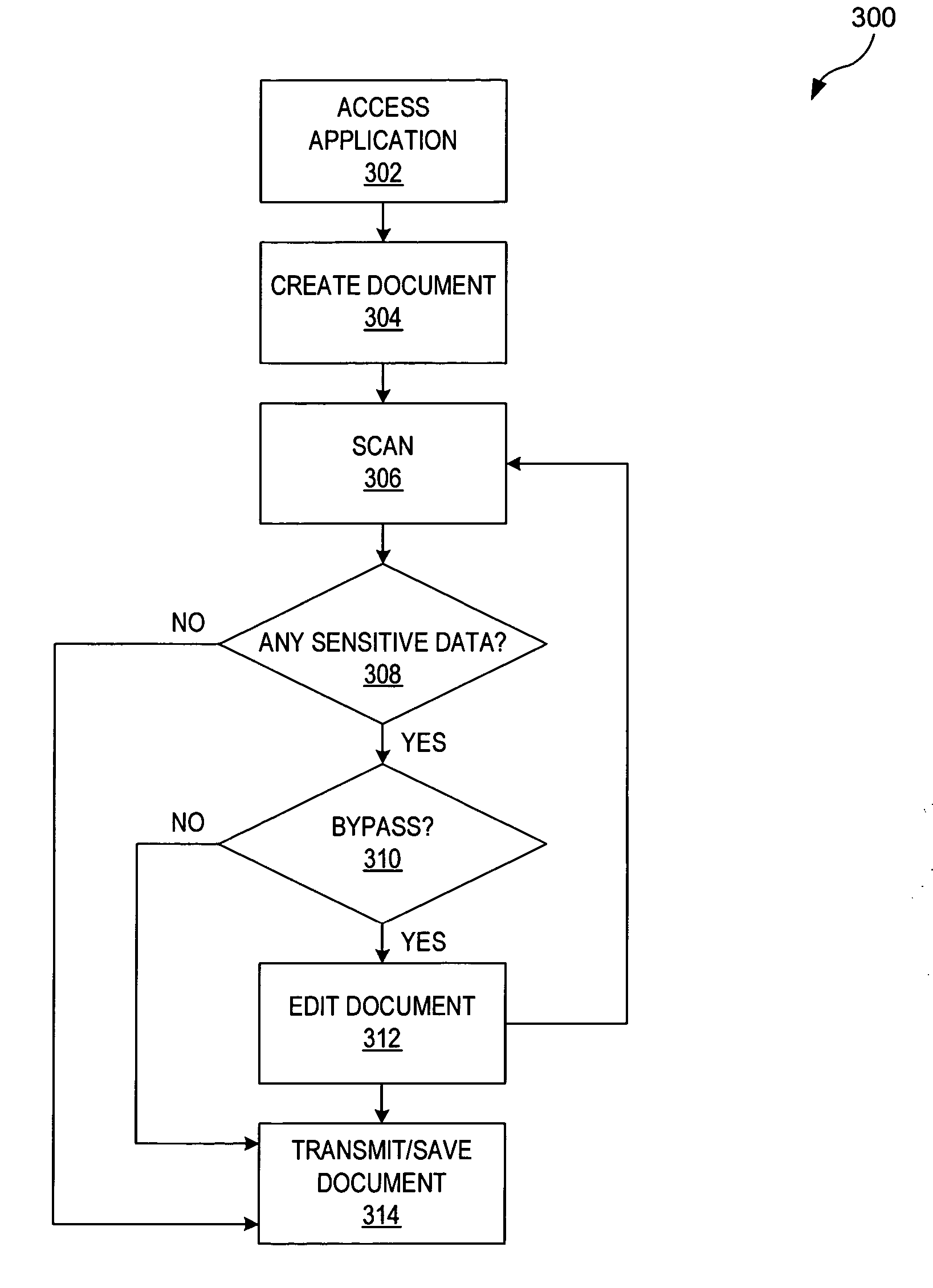 Method and system for monitoring personal computer documents for sensitive data
