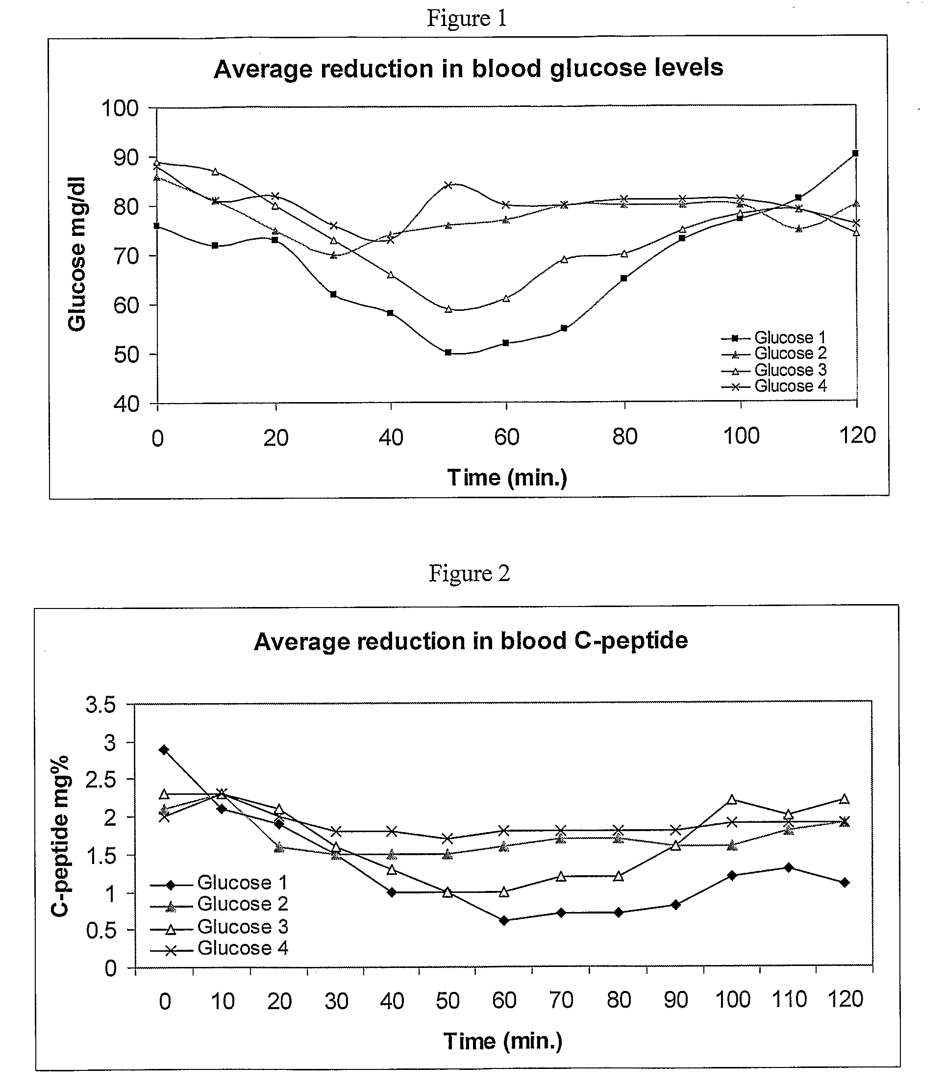 Methods and compositions for oral administration of proteins