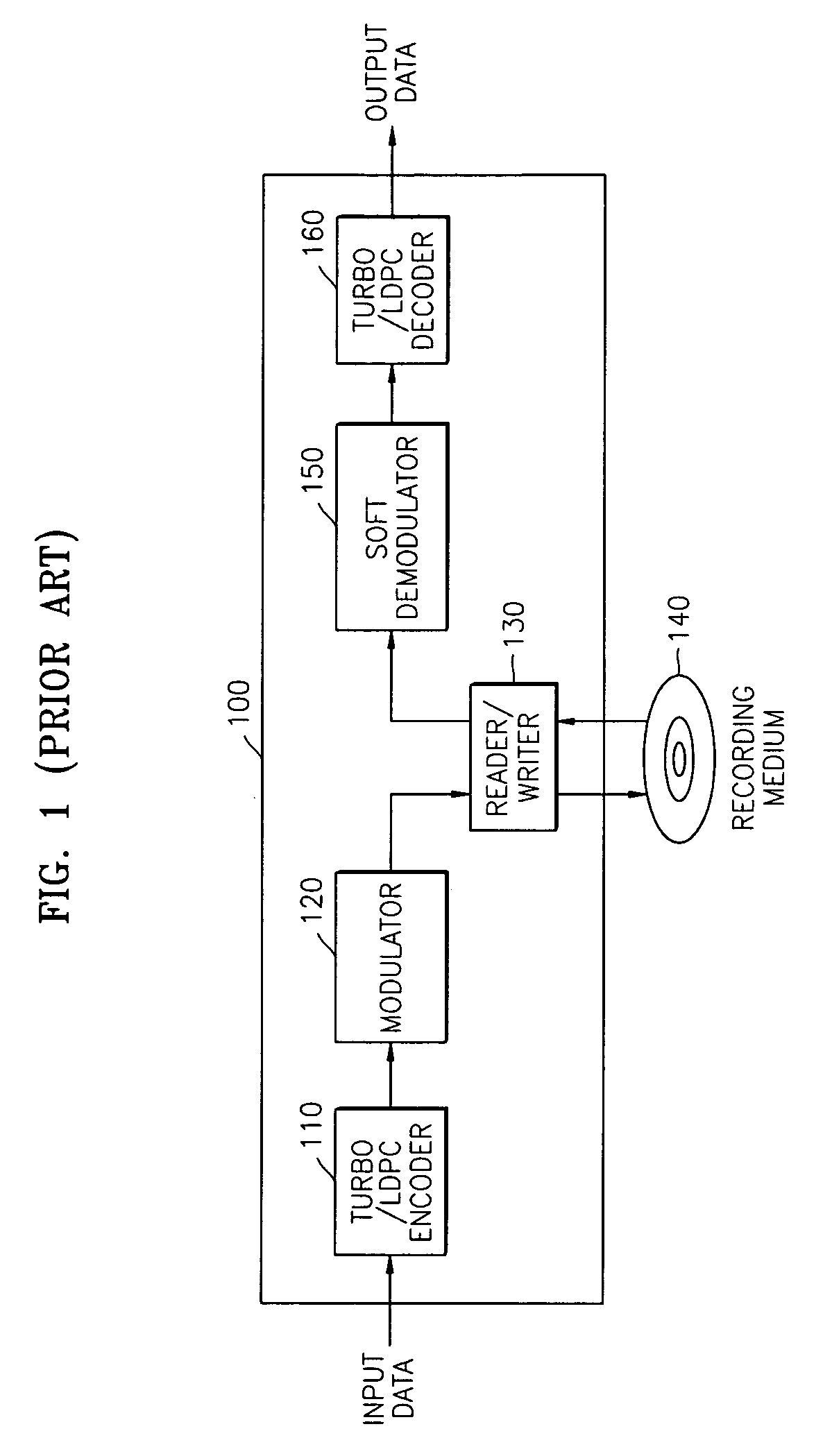 Soft demodulation method and apparatus