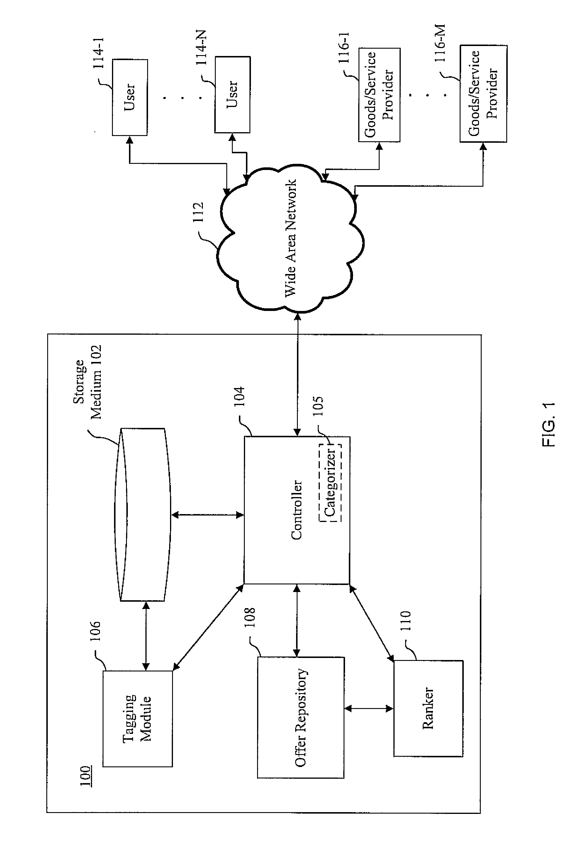 Structured analysis and organization of documents online and related methods