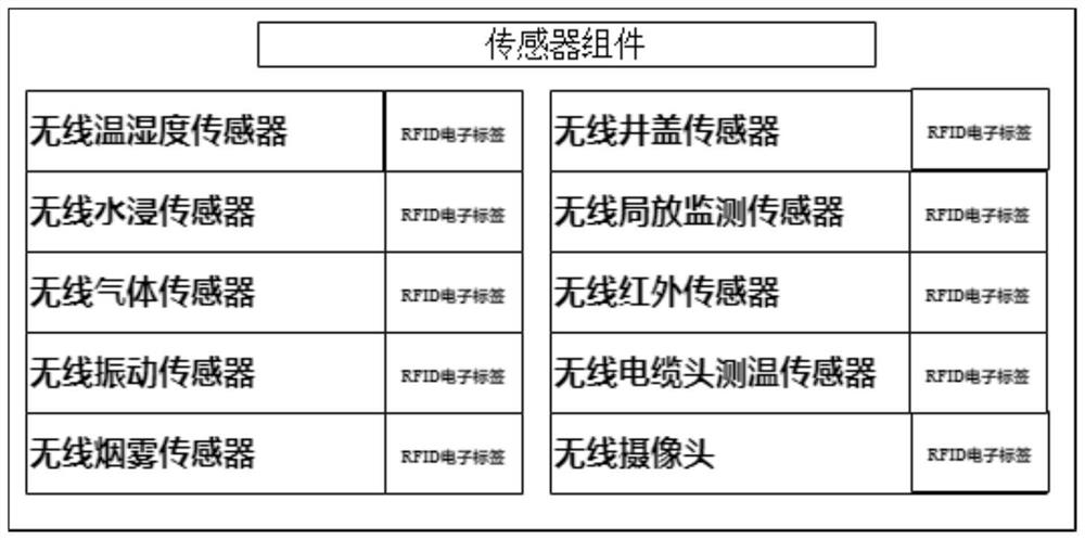 Ultra-low power consumption basement power distribution room wireless sensing monitoring system and method