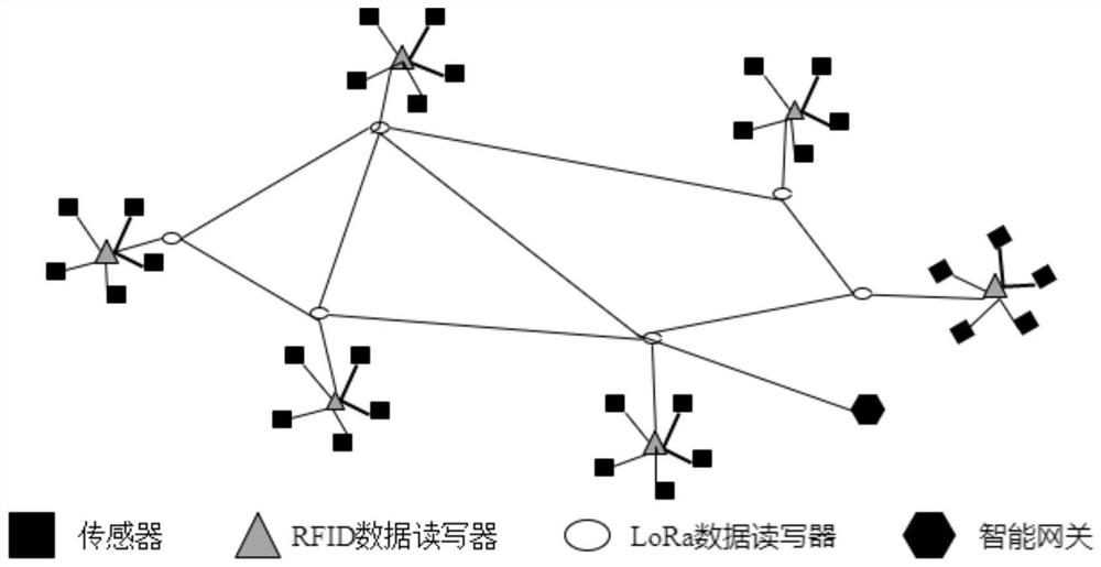 Ultra-low power consumption basement power distribution room wireless sensing monitoring system and method