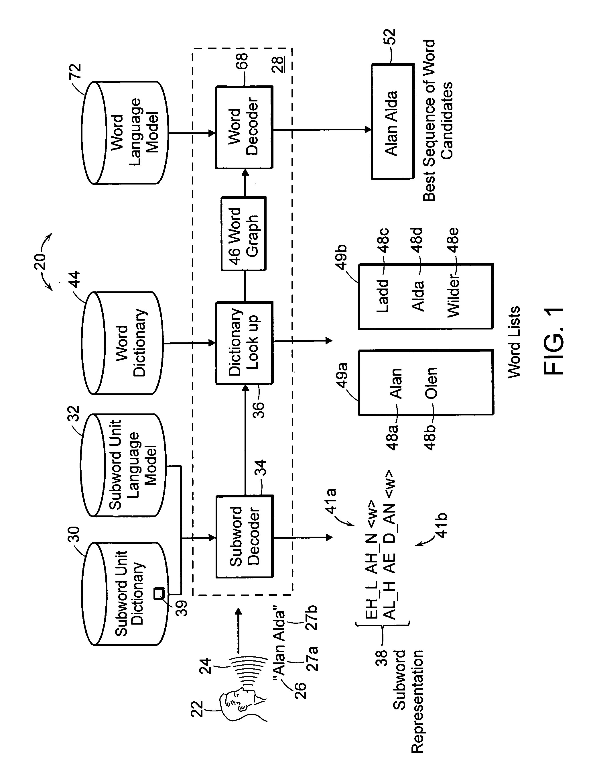 Vocabulary independent speech recognition system and method using subword units