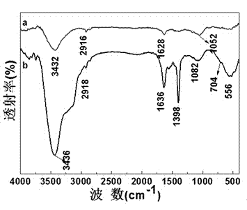 Preparation and application of MnO2-SnO2/graphite nanometer array composite electrode material