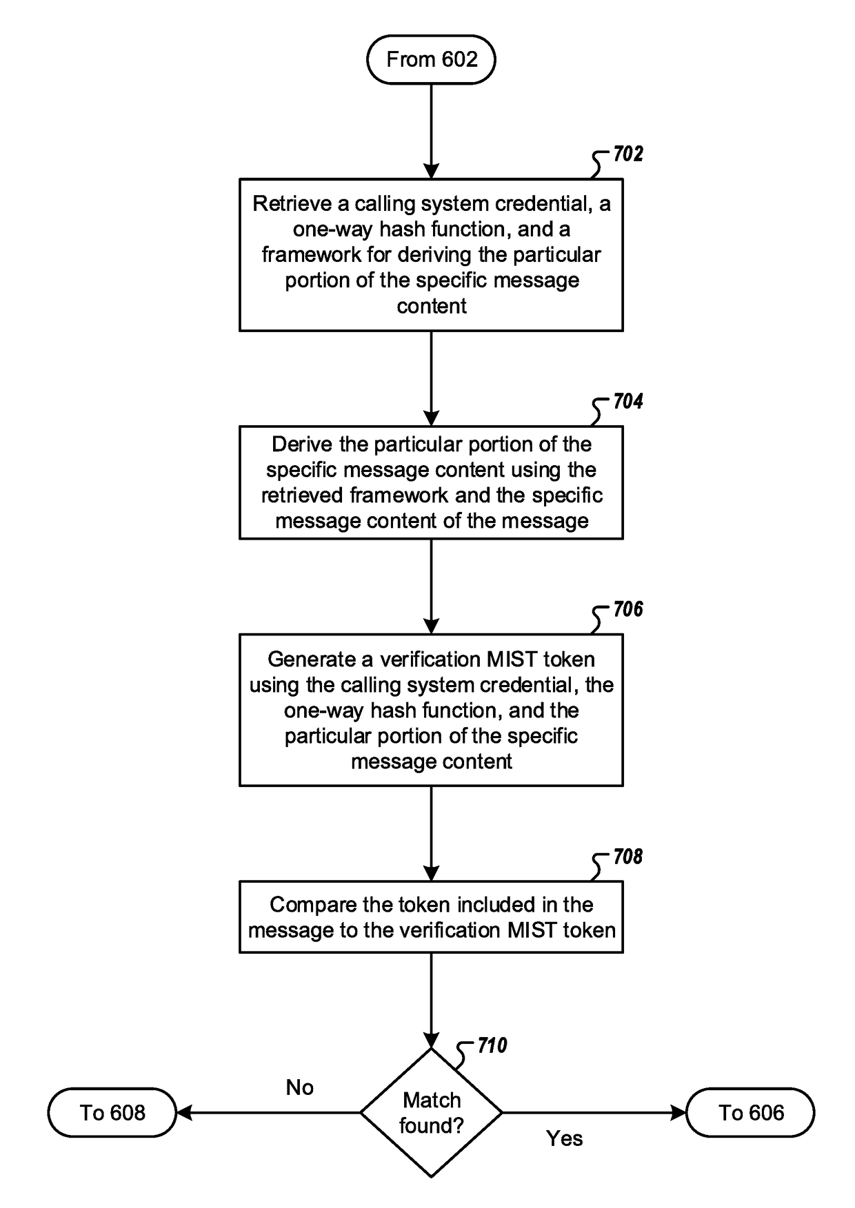 Methods and apparatuses for improved network communication using a message integrity secure token