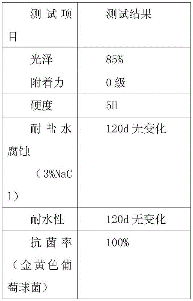 Antimicrobial mildewproof powder paint for water pumps and preparation method thereof