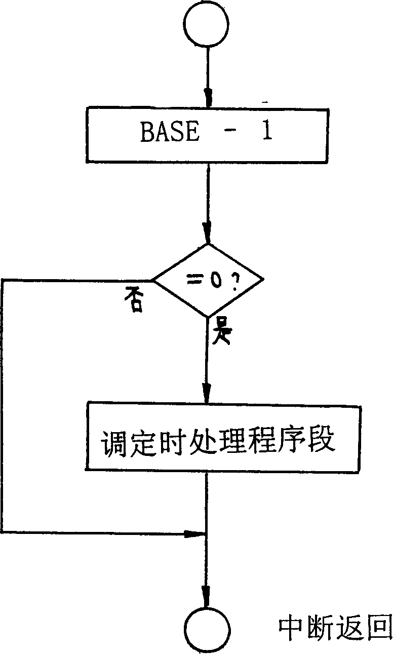 Method for digital control measuring temperature of water heater and apparatus therefor