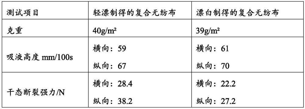 Light bleaching method of composite non-woven fabric