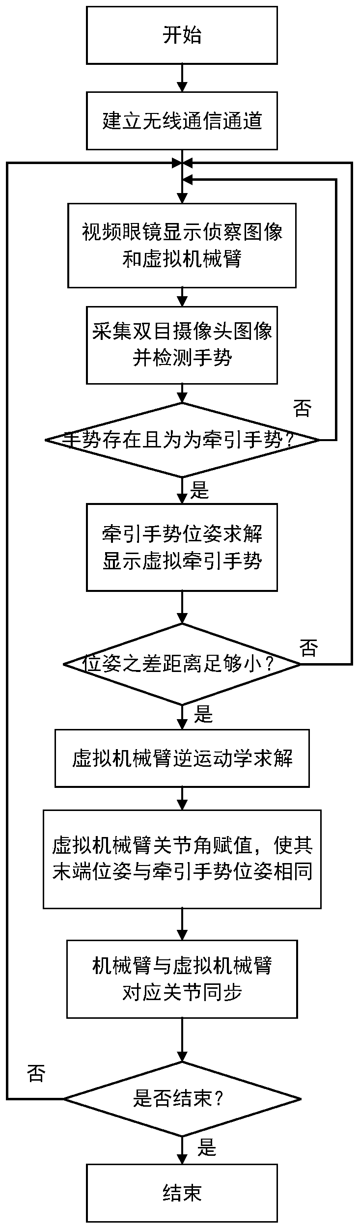 Mobile robot control system and teleoperation control method of robot tail end pose