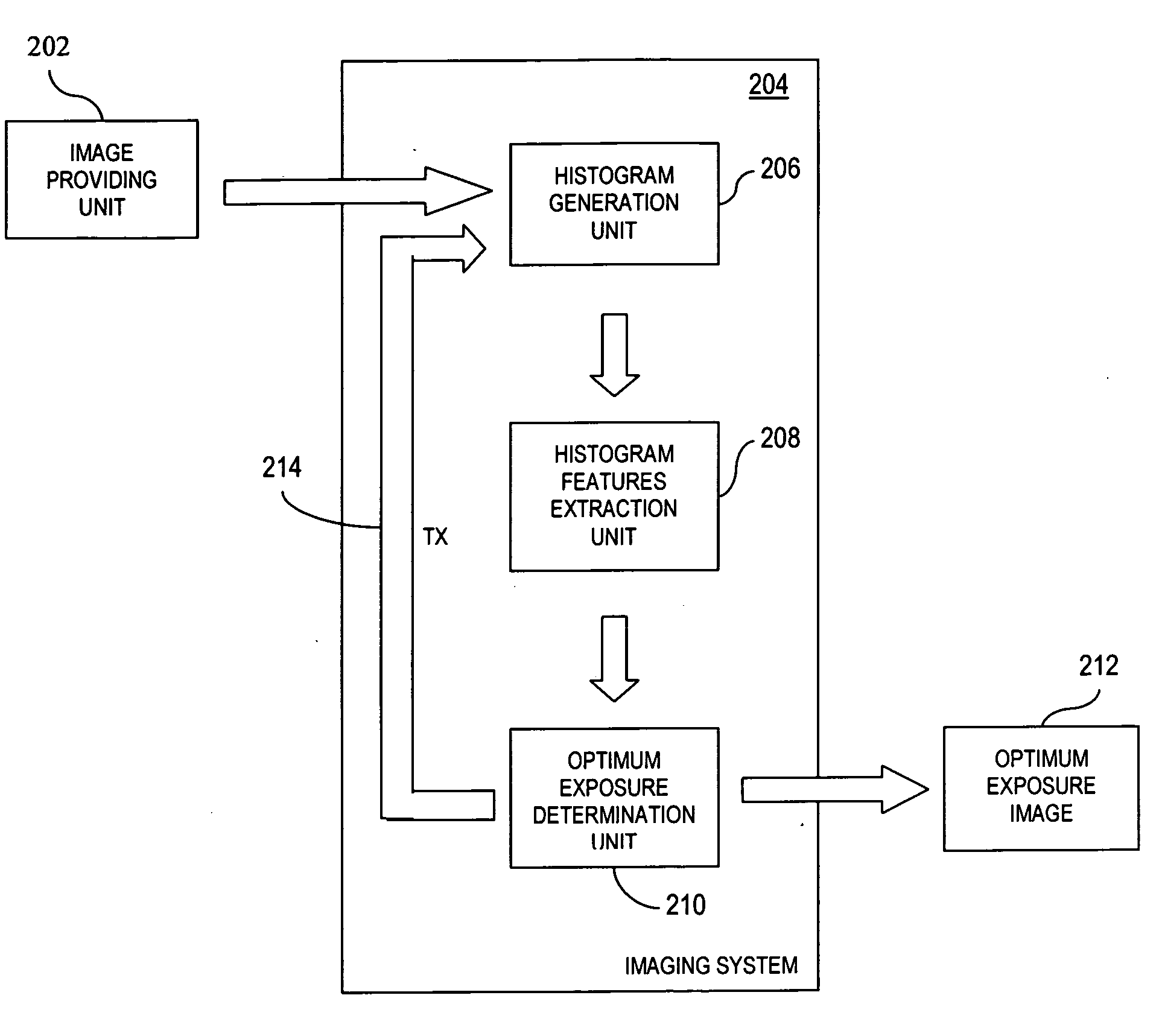 Exposure control for an imaging system