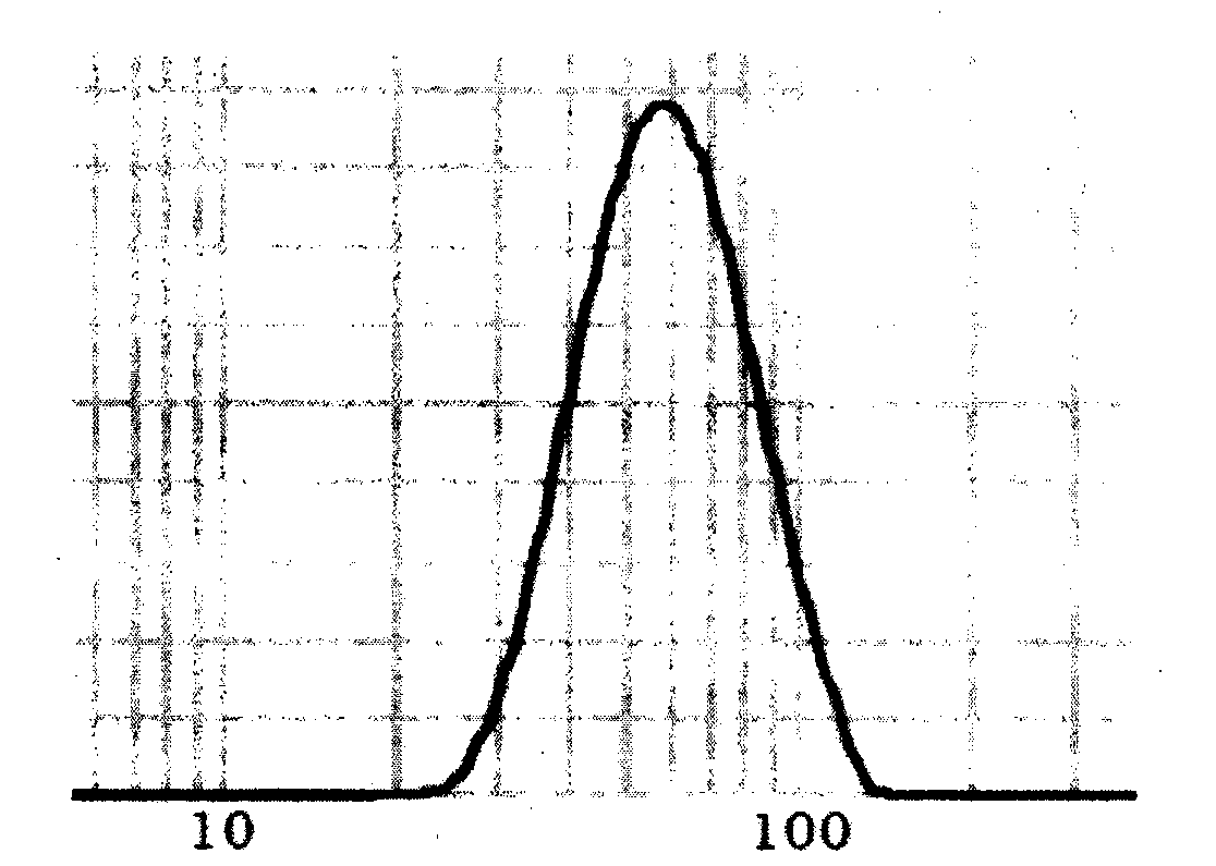 Biodegradable lutein microspheres and manufacturing method thereof