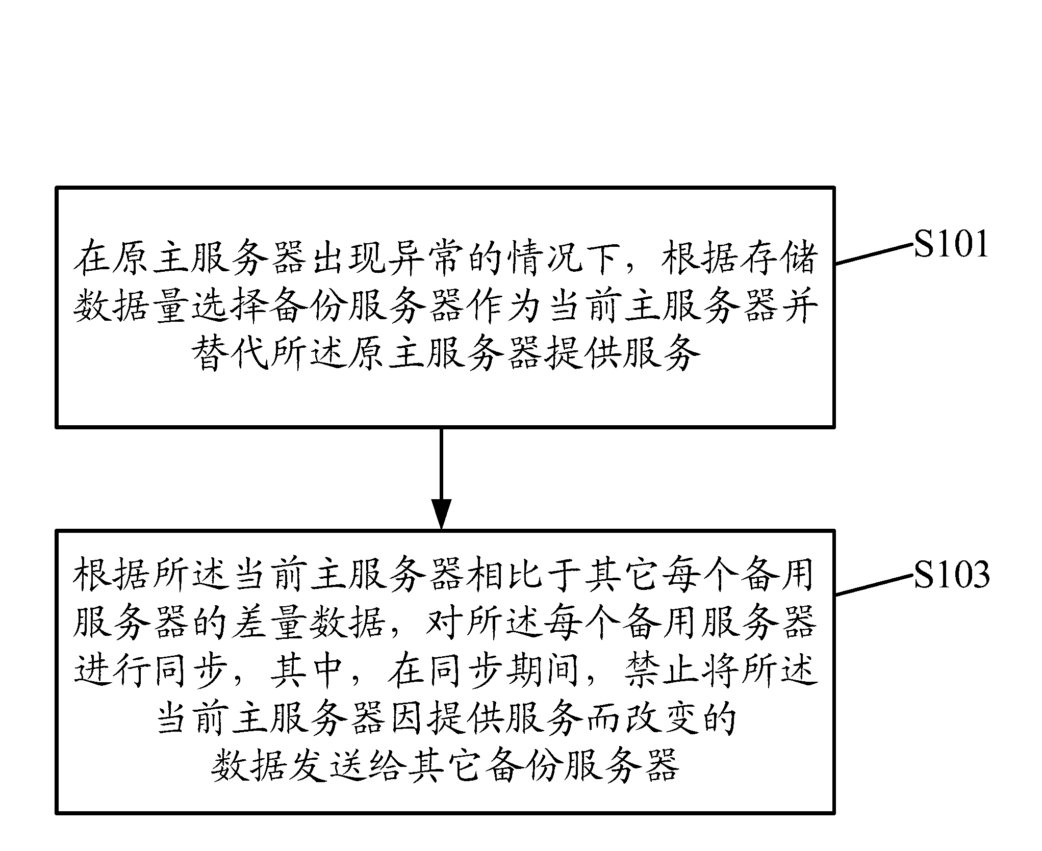 Method and system for managing metadata
