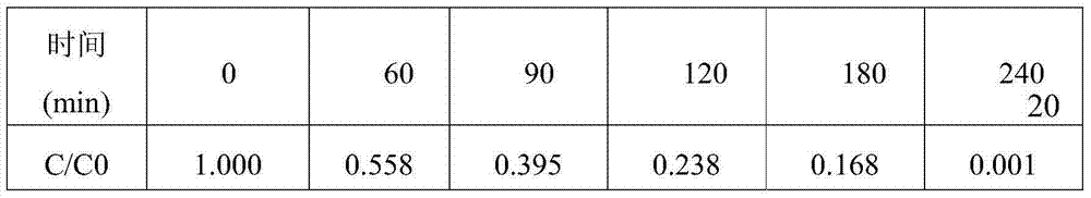 Preparation method for oxidized vanadium-titanium dioxide sol, and application method thereof