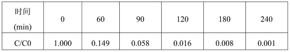 Preparation method for oxidized vanadium-titanium dioxide sol, and application method thereof