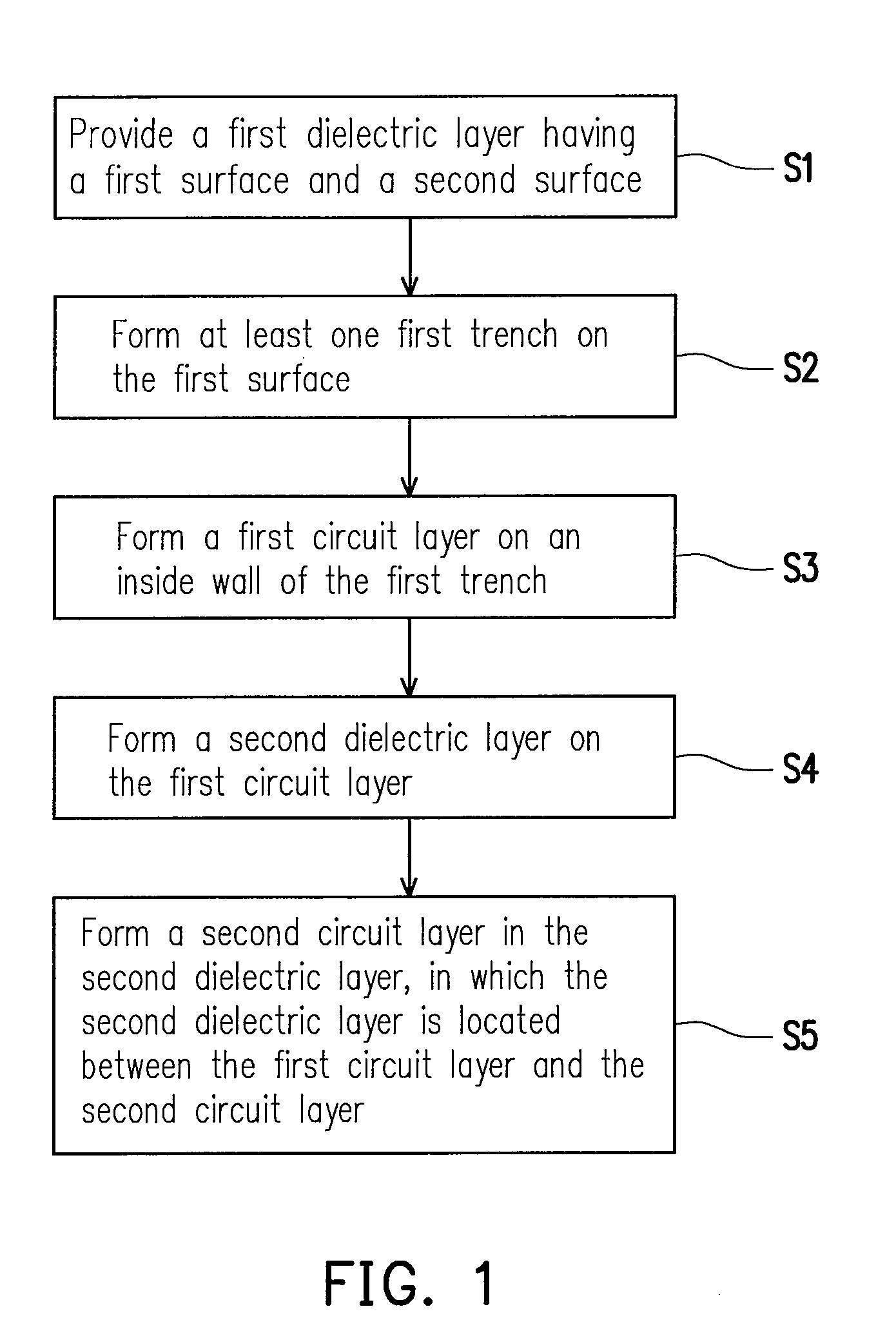 Circuit board and manufacturing method thereof