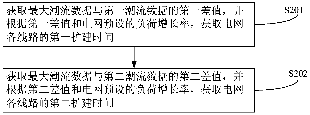 Pricing method, device, computer equipment and storage medium for grid power distribution