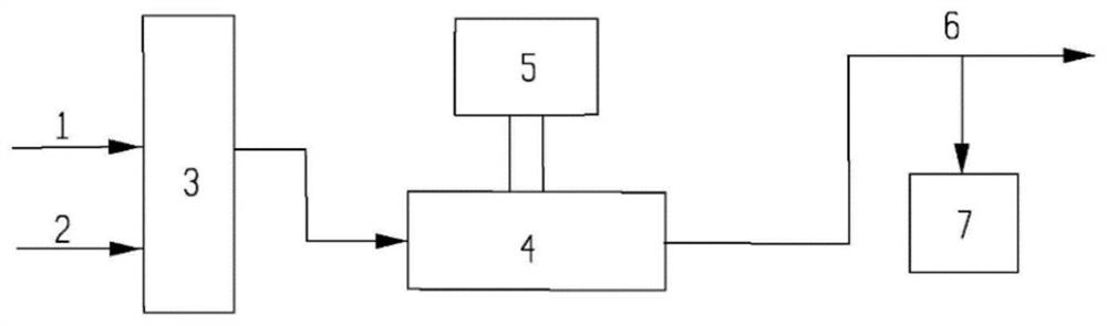 A method and device for producing synthesis gas by plasma-catalyzed dry reforming of methane