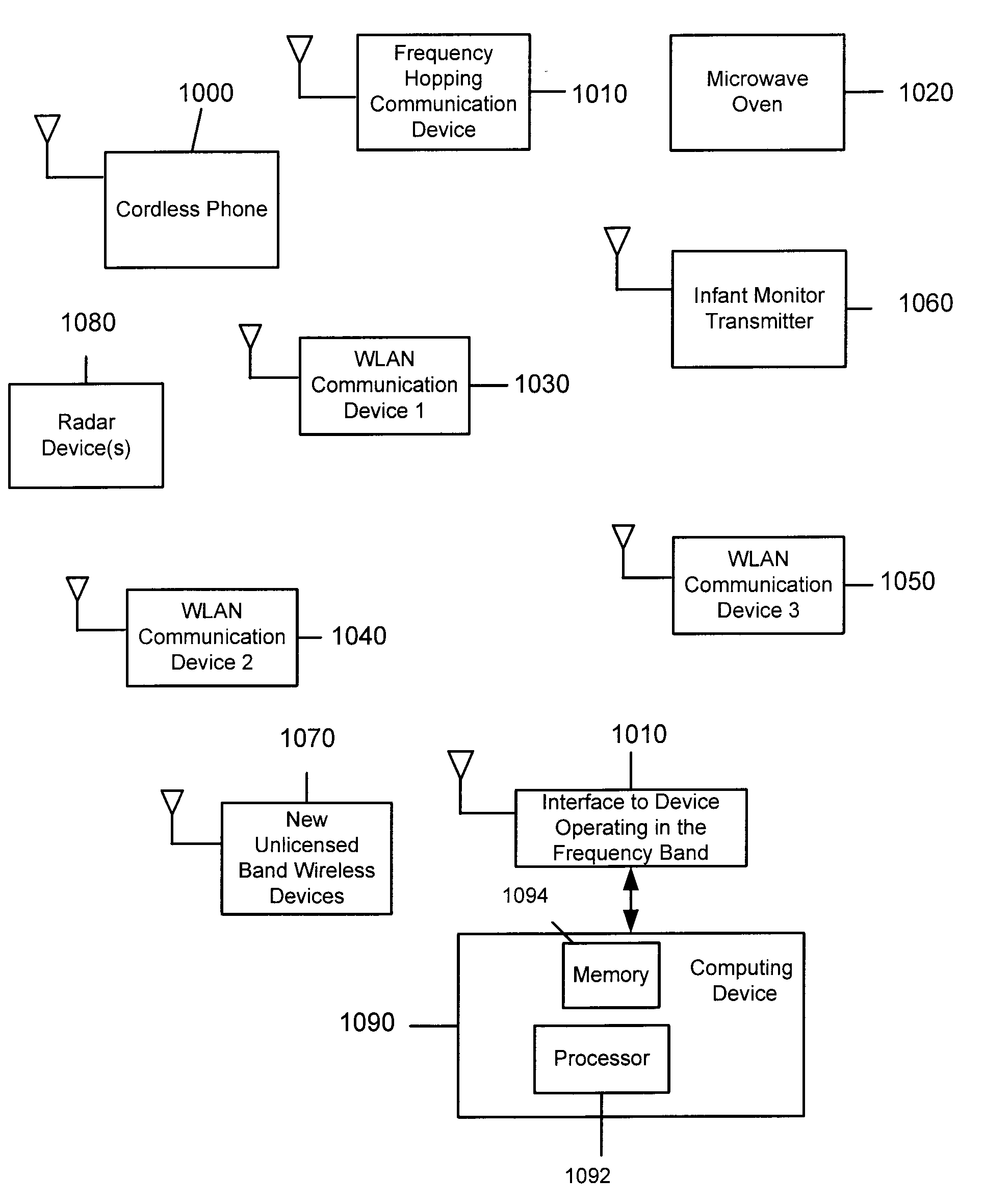 System and Method for Spectrum Management of a Shared Frequency Band