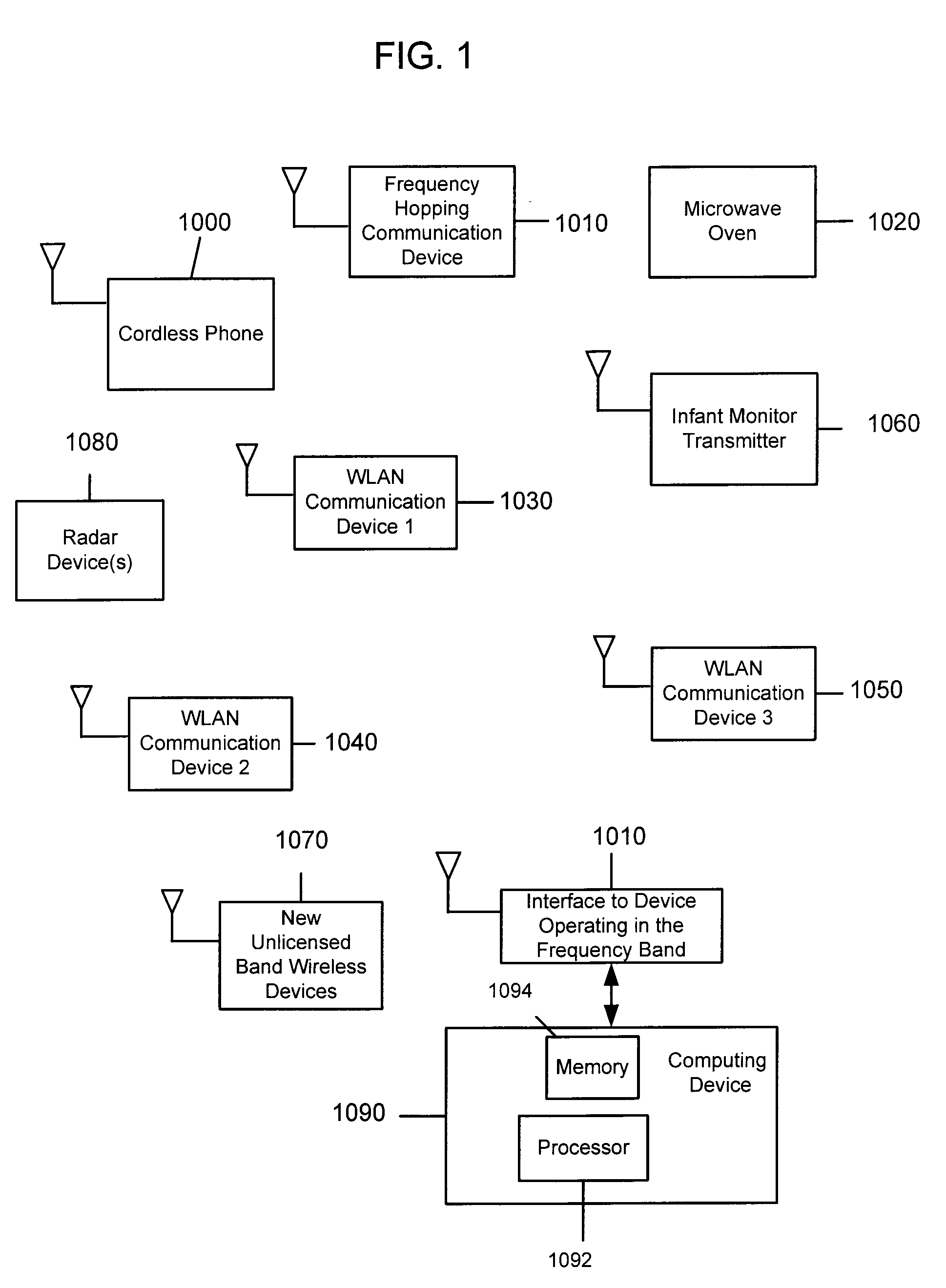 System and Method for Spectrum Management of a Shared Frequency Band