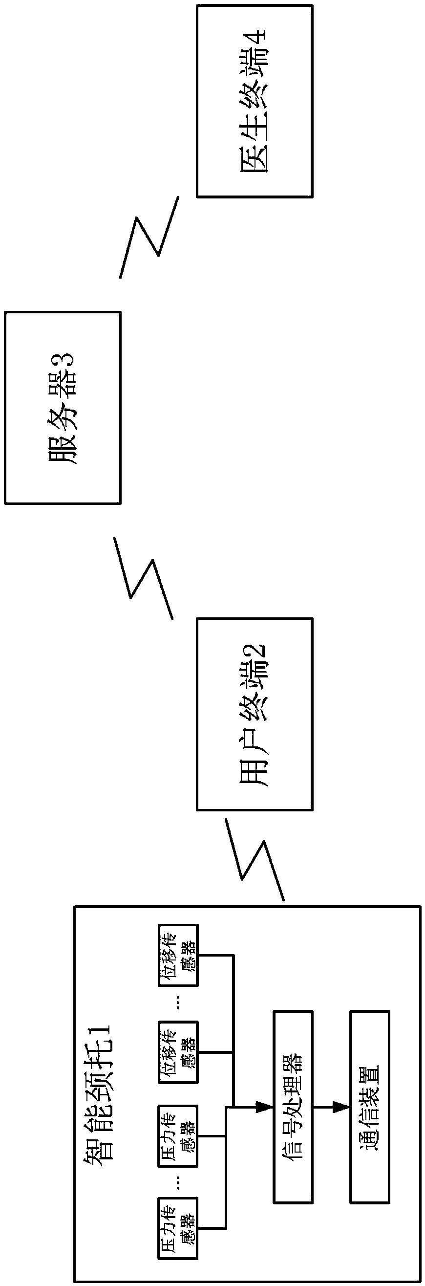 Monitoring method of cervical collar