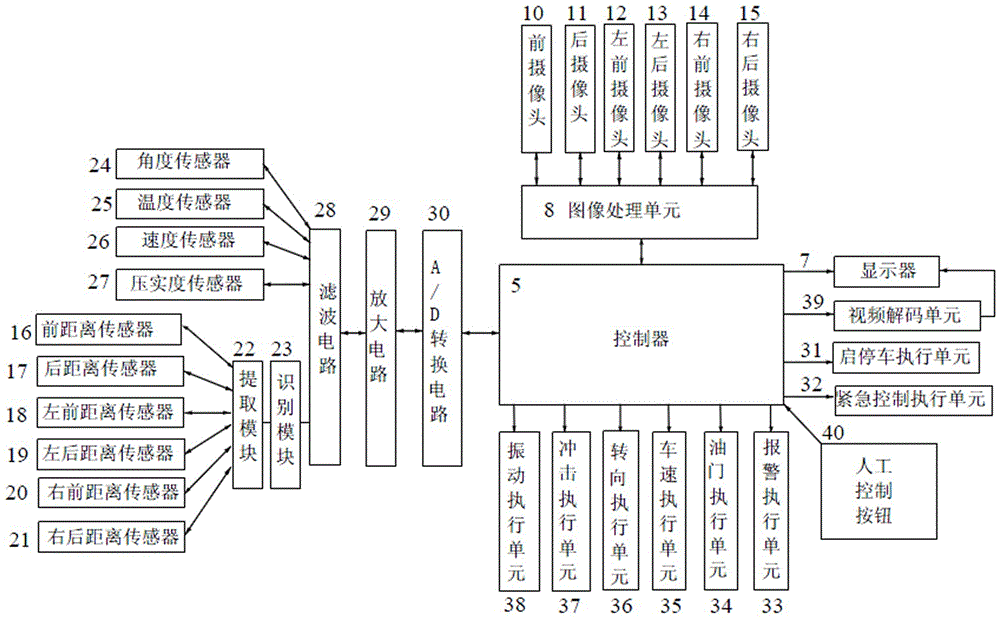 A Sensing System for Impact and Vibration Compound Road Roller