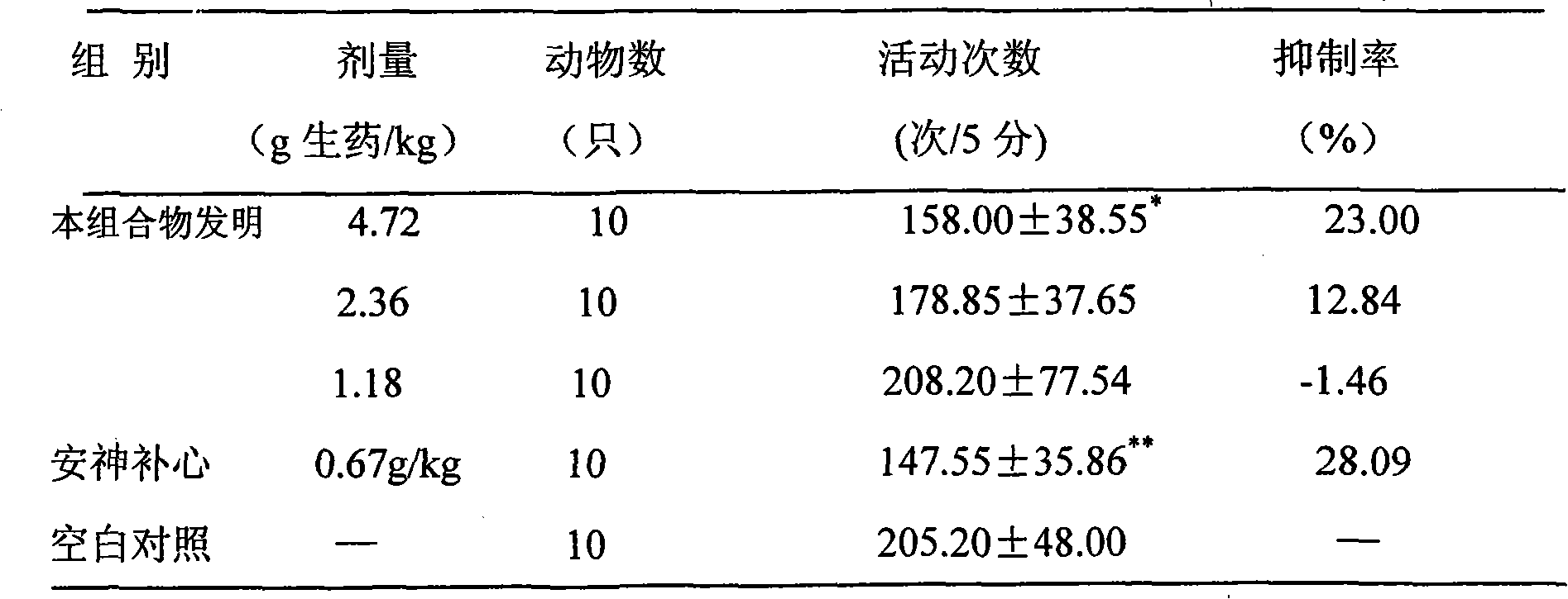 Traditional Chinese medicine composite and preparation for treating headache and preparation method thereof
