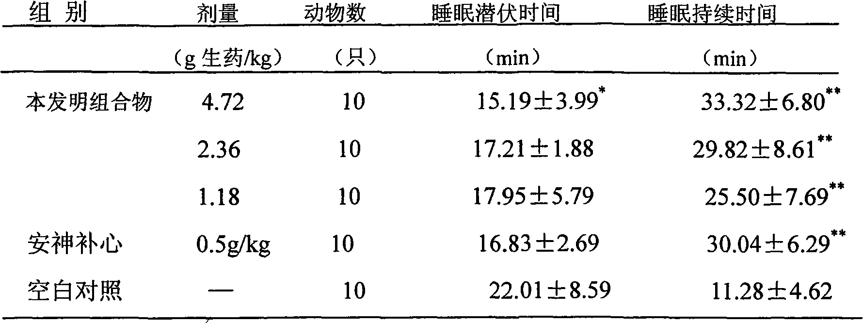 Traditional Chinese medicine composite and preparation for treating headache and preparation method thereof