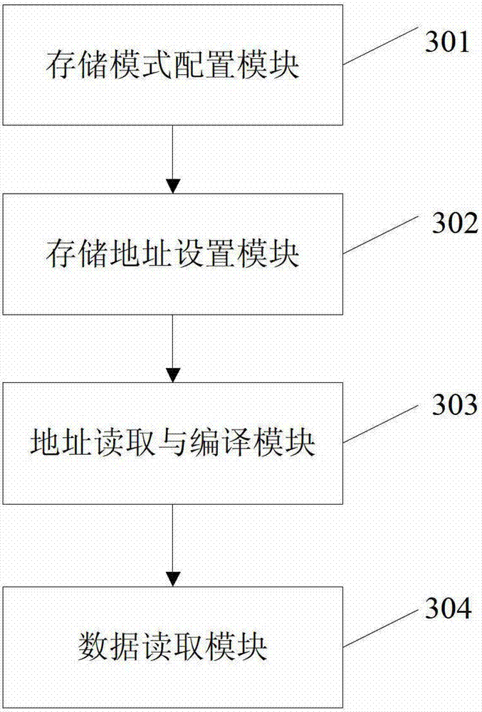 A kind of nand Flash memory, NAND Flash memory realization method and system thereof