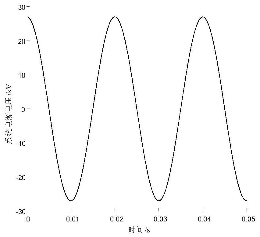 Modeling Method for Arrester Arrangement and Insulation Coordination in Typical Power Plants